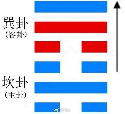 下坎上巽|周易第五十九卦：涣卦 风水涣 巽上坎下